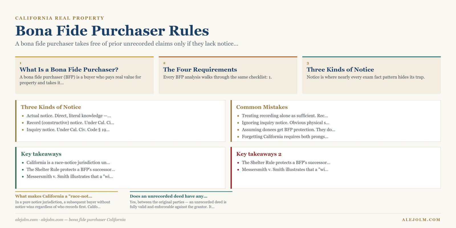 Diagram summarising bona fide purchaser California under California and federal law