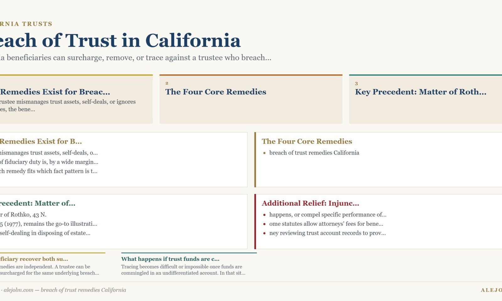 Diagram summarising breach of trust remedies California under California and federal law