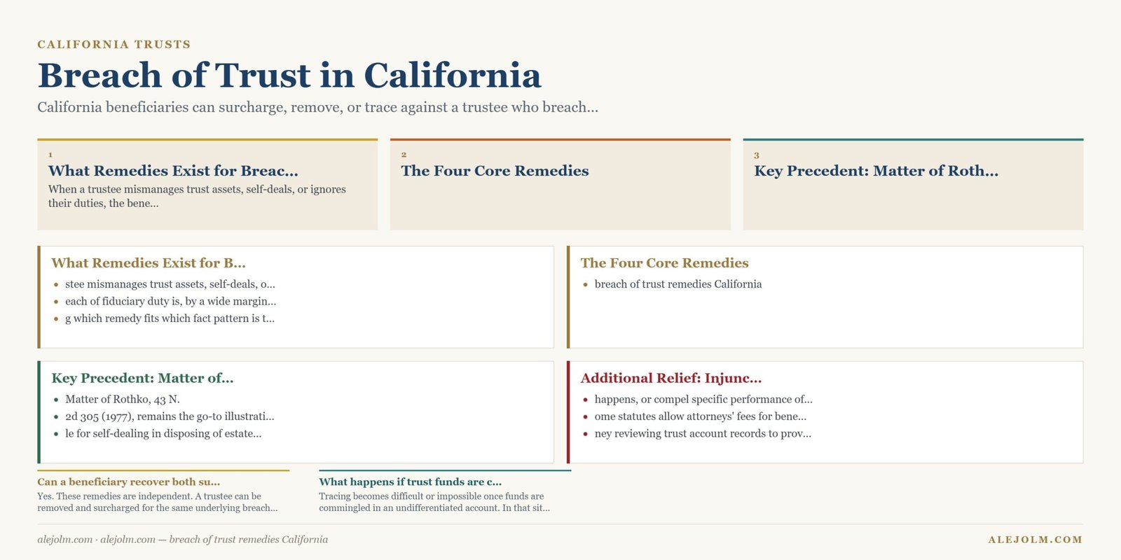 Diagram summarising breach of trust remedies California under California and federal law