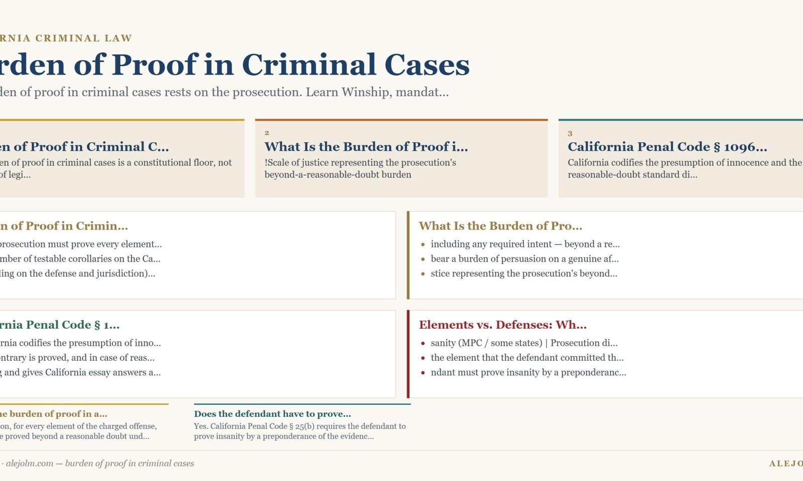 Diagram summarising burden of proof in criminal cases under California and federal law