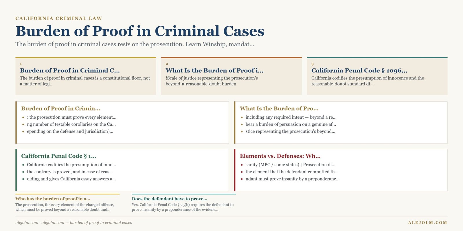 Diagram summarising burden of proof in criminal cases under California and federal law