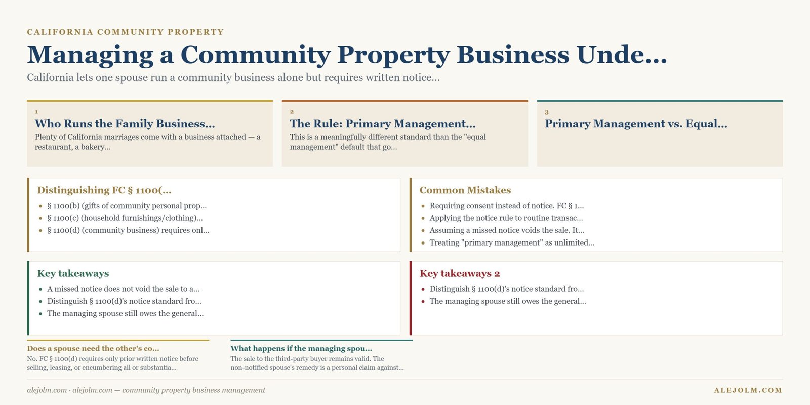 Diagram summarising community property business management under California and federal law