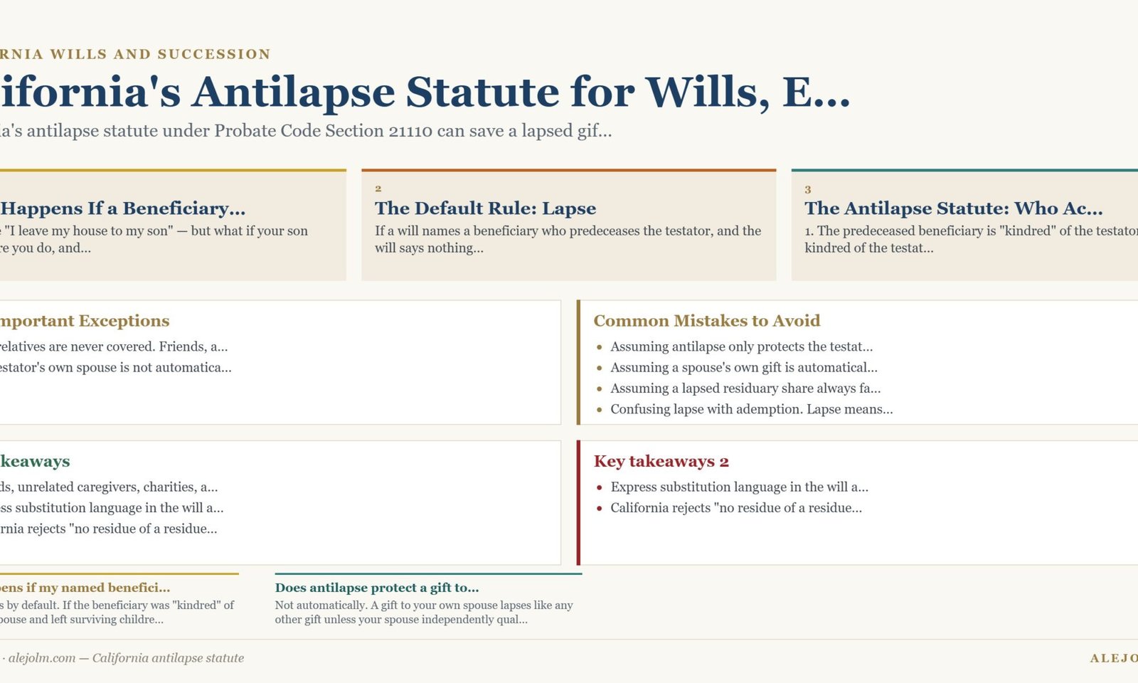 Diagram summarising California antilapse statute under California and federal law