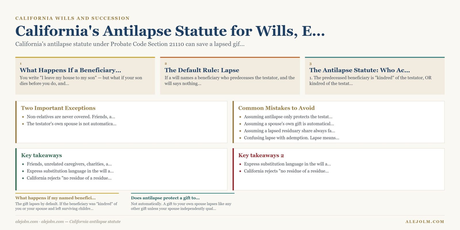 Diagram summarising California antilapse statute under California and federal law