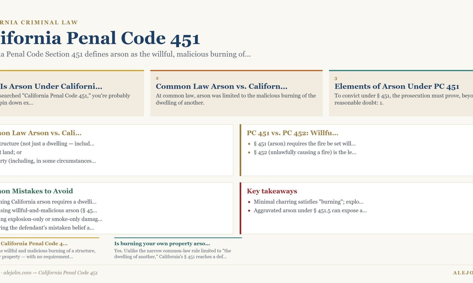 Diagram summarising California Penal Code 451 under California and federal law