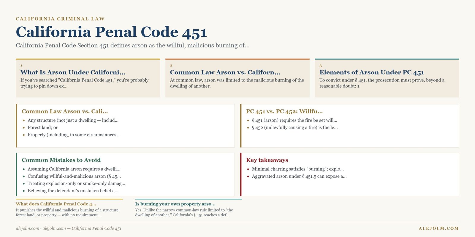 Diagram summarising California Penal Code 451 under California and federal law