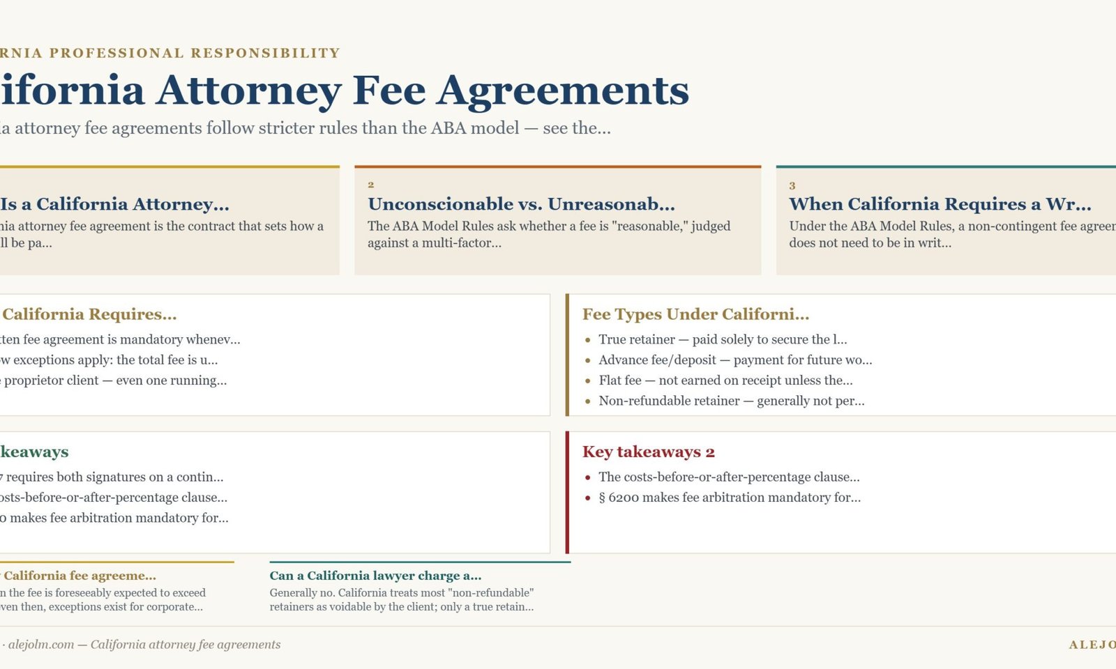 Diagram summarising California attorney fee agreements under California and federal law