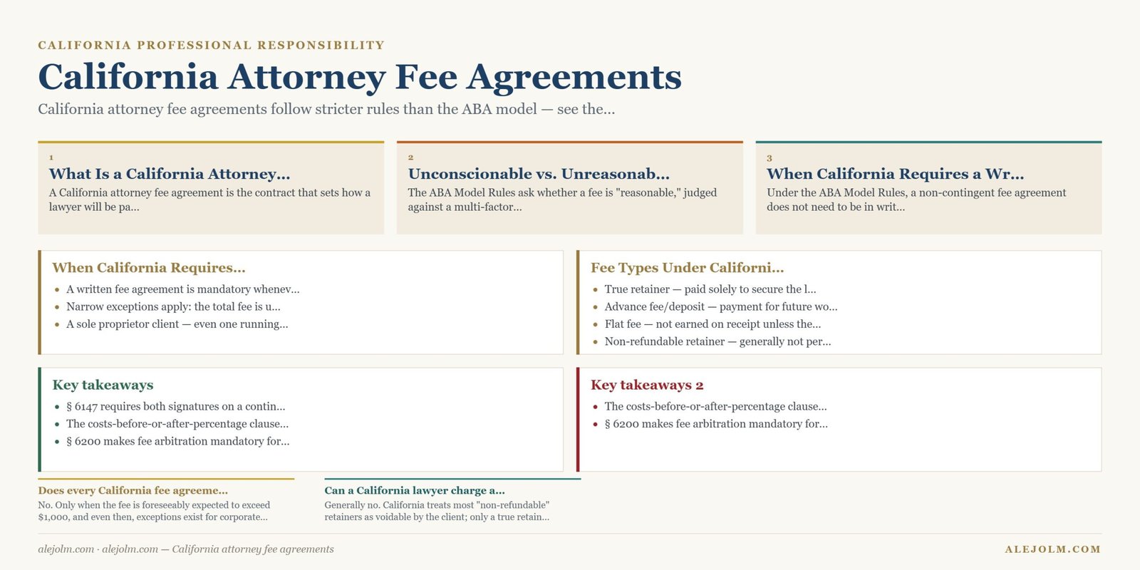 Diagram summarising California attorney fee agreements under California and federal law