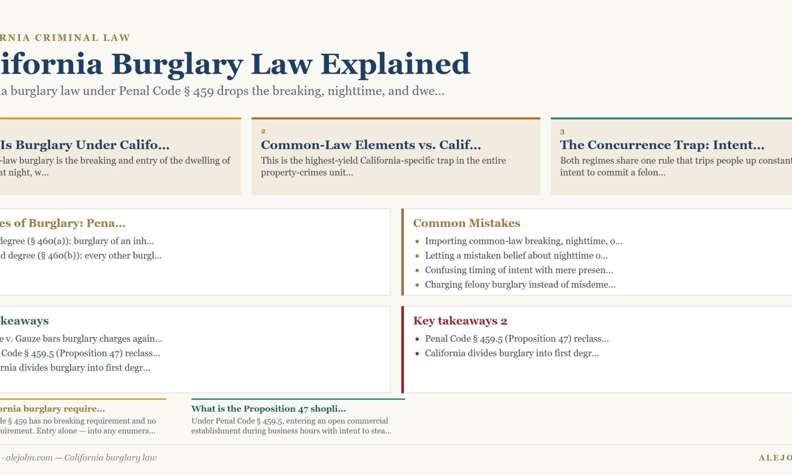 Diagram summarising California burglary law under California and federal law