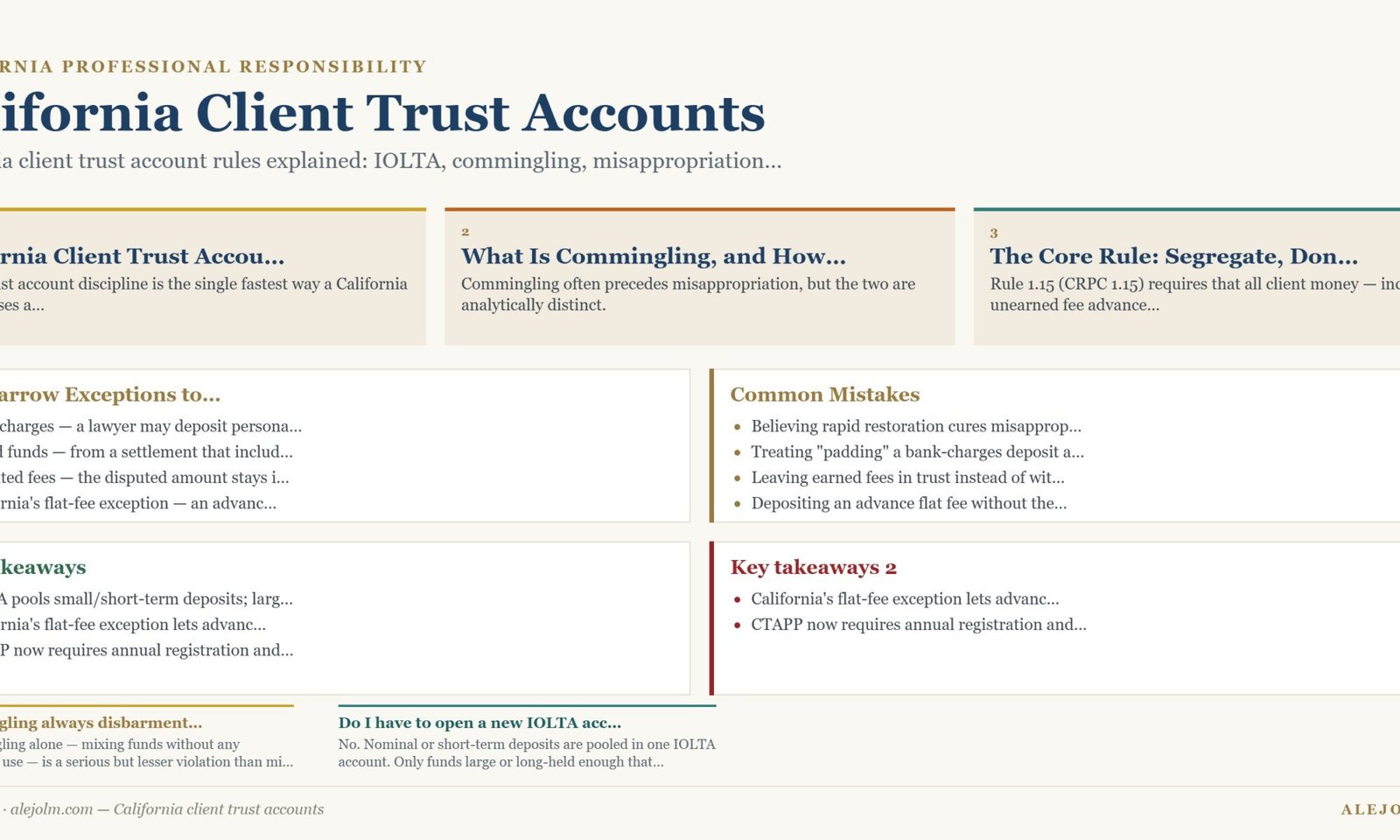 Diagram summarising California client trust accounts under California and federal law