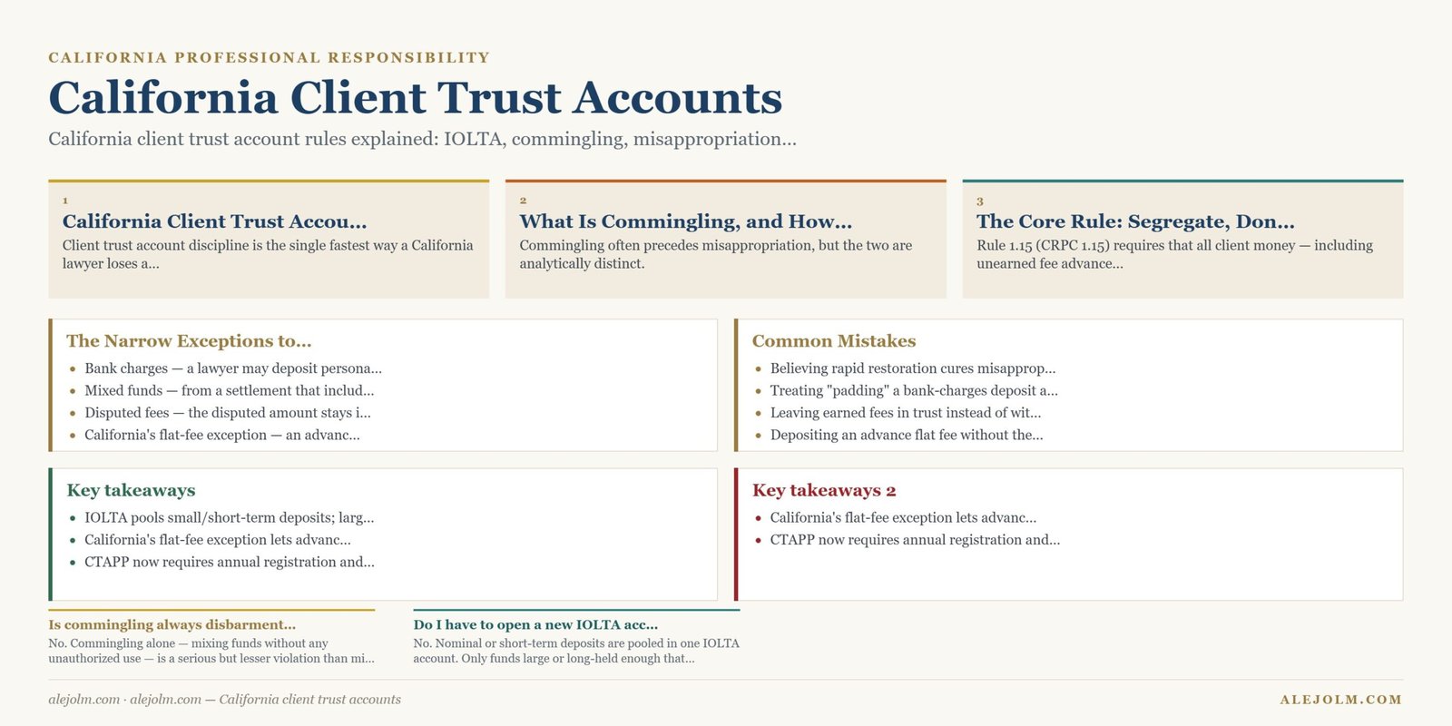 Diagram summarising California client trust accounts under California and federal law