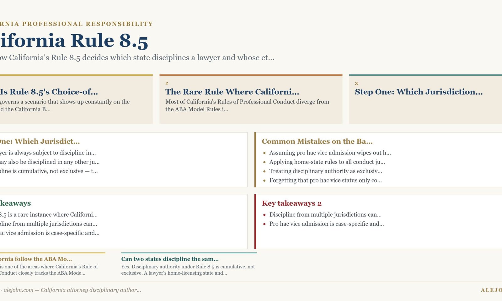 Diagram summarising California attorney disciplinary authority under California and federal law