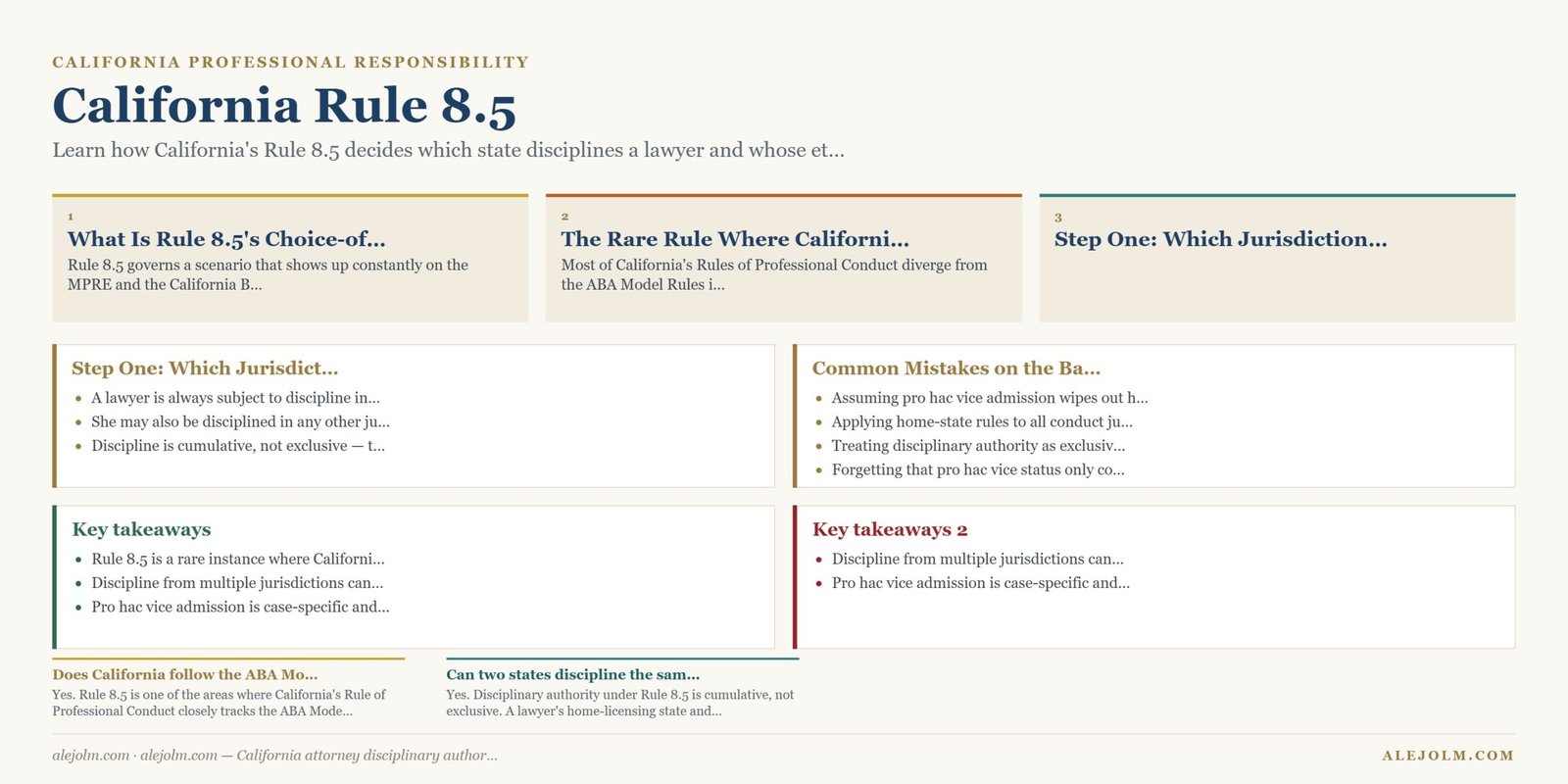 Diagram summarising California attorney disciplinary authority under California and federal law