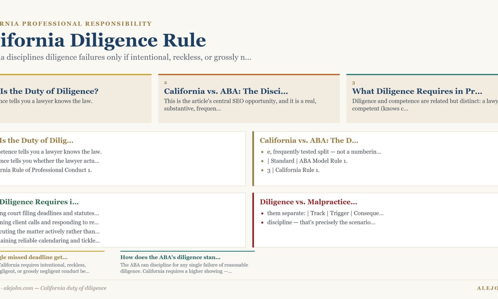 Diagram summarising California duty of diligence under California and federal law