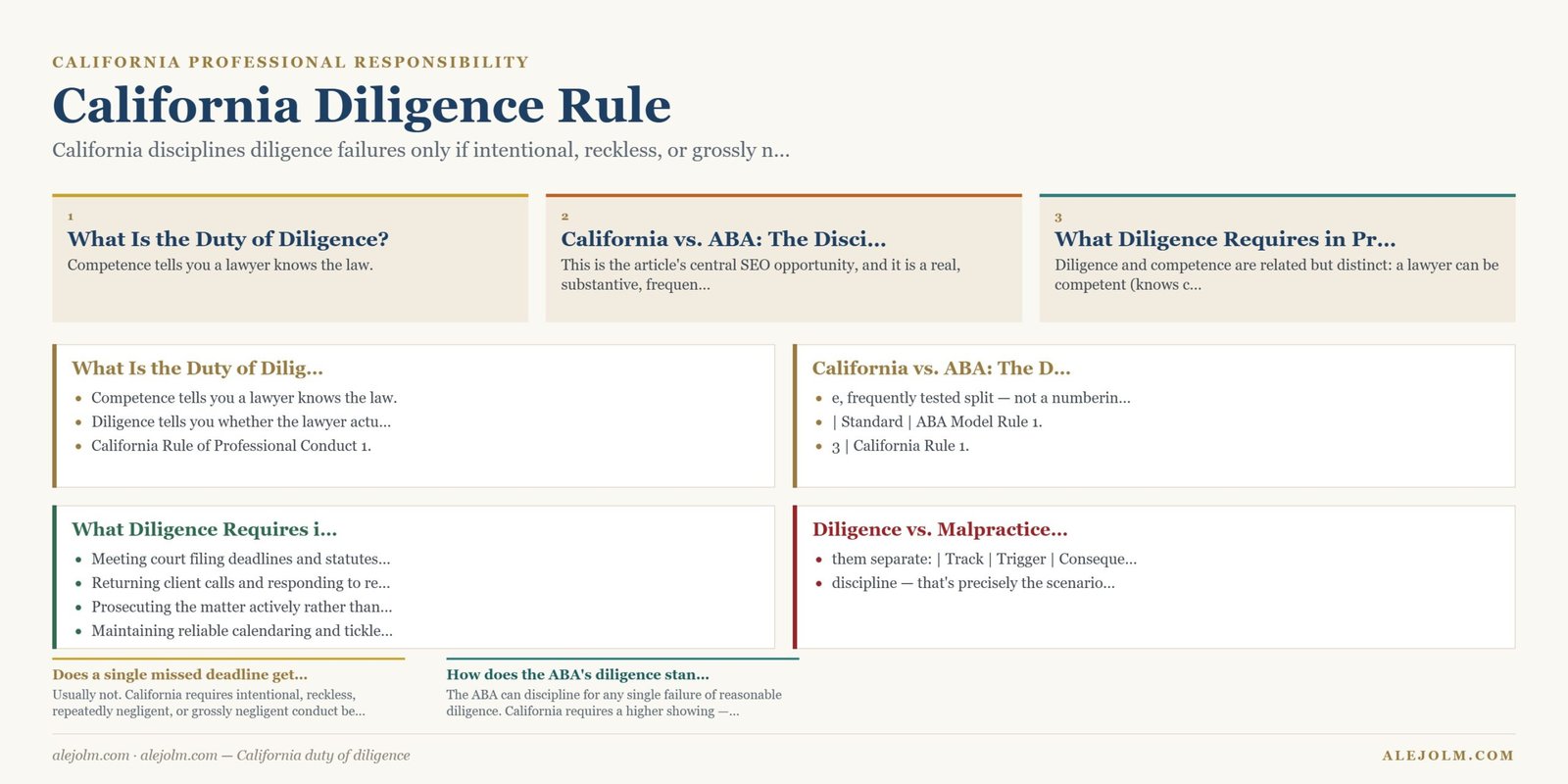 Diagram summarising California duty of diligence under California and federal law