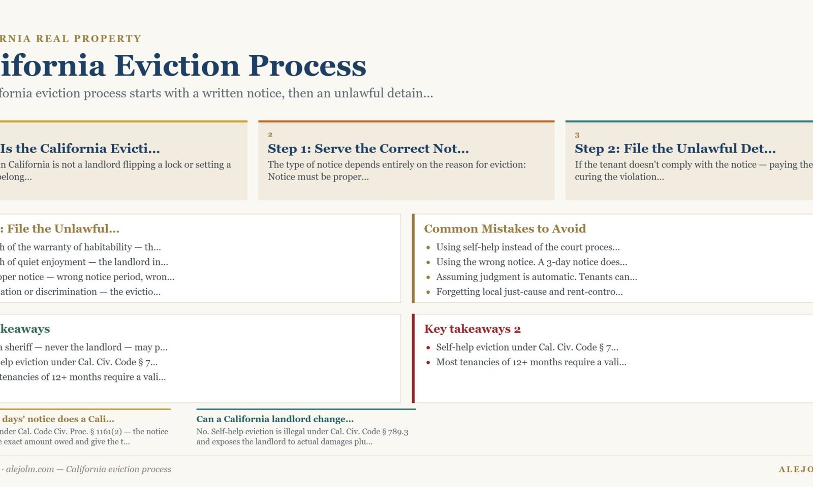 Diagram summarising California eviction process under California and federal law