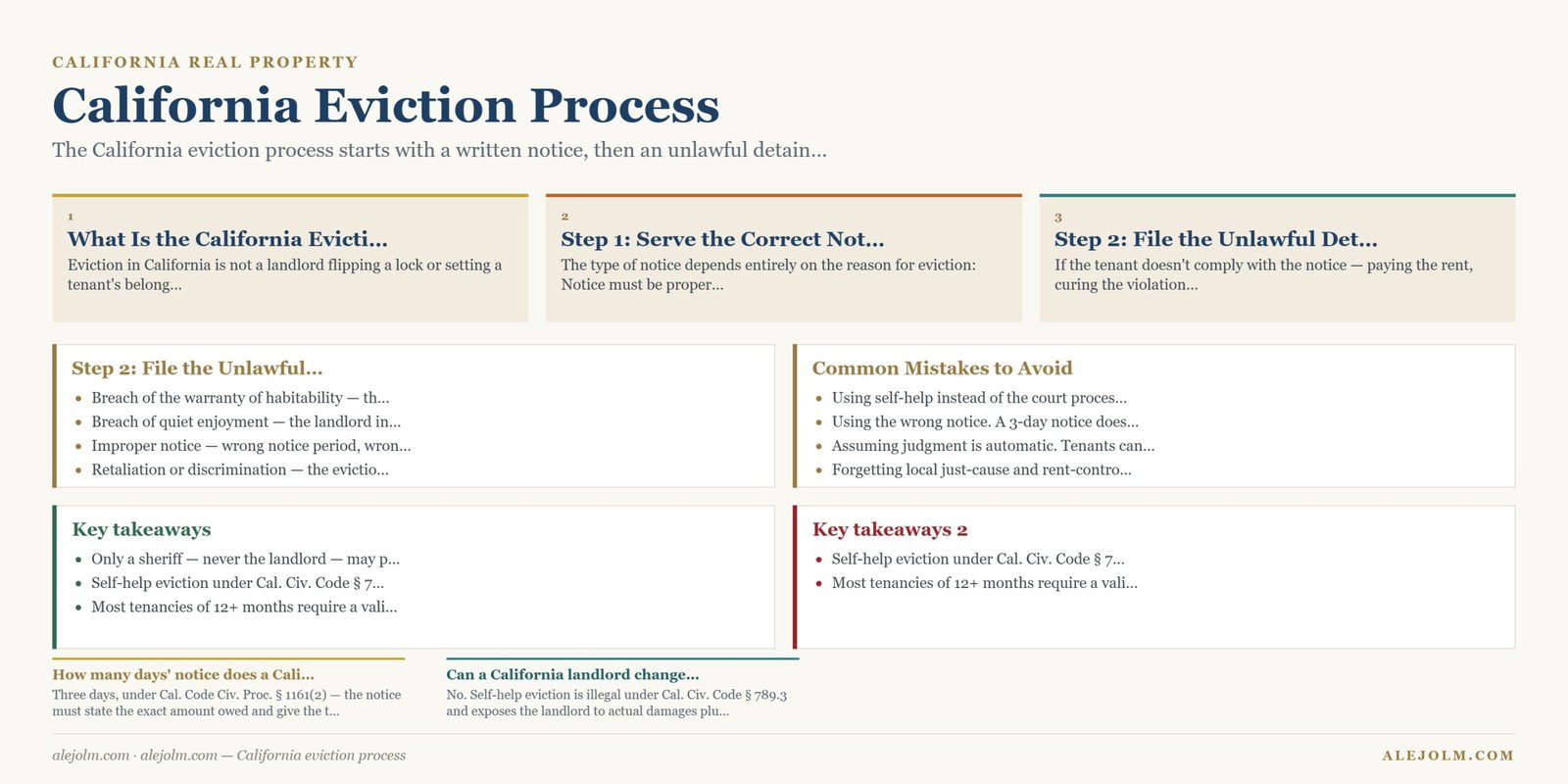 Diagram summarising California eviction process under California and federal law