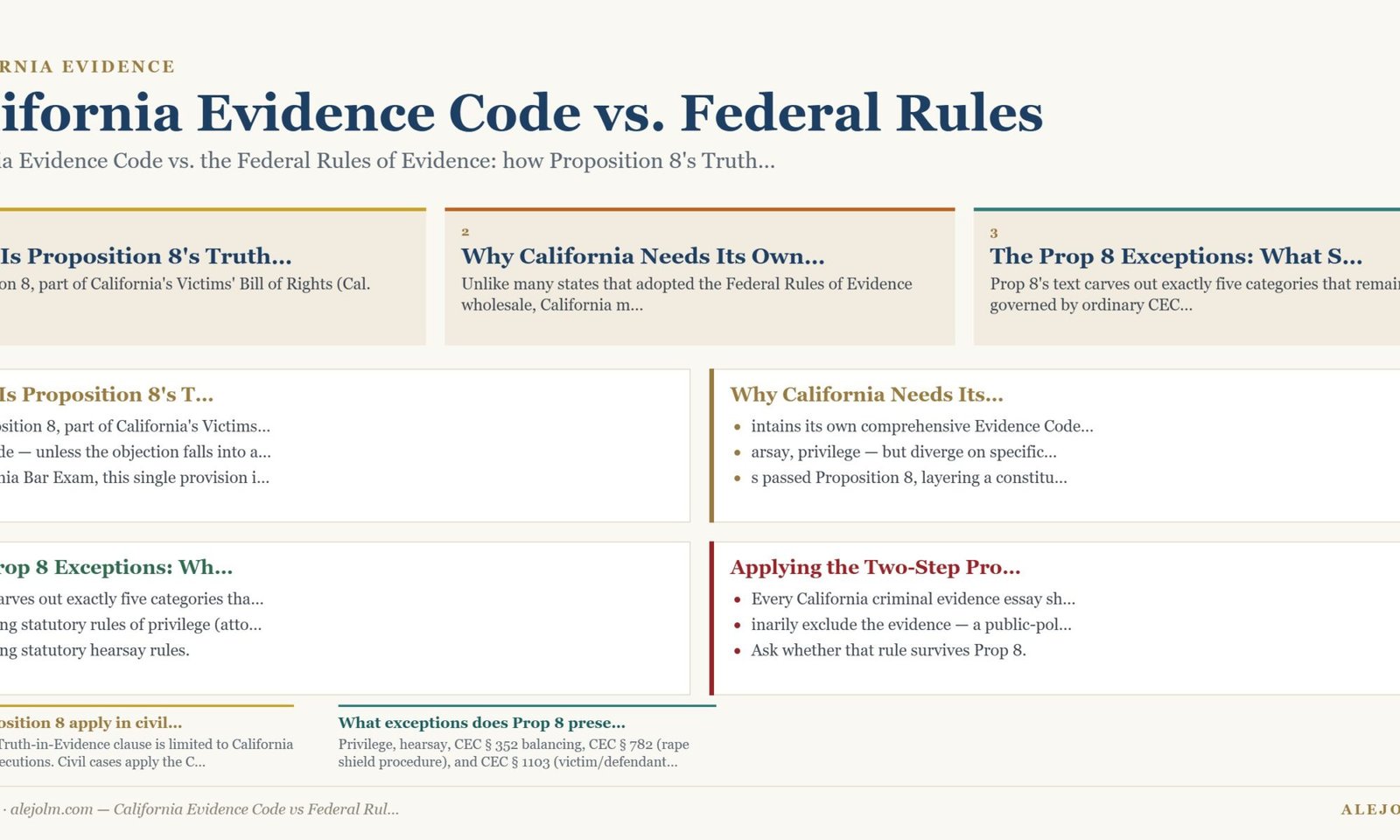 Diagram summarising California Evidence Code vs Federal Rules under California and federal law