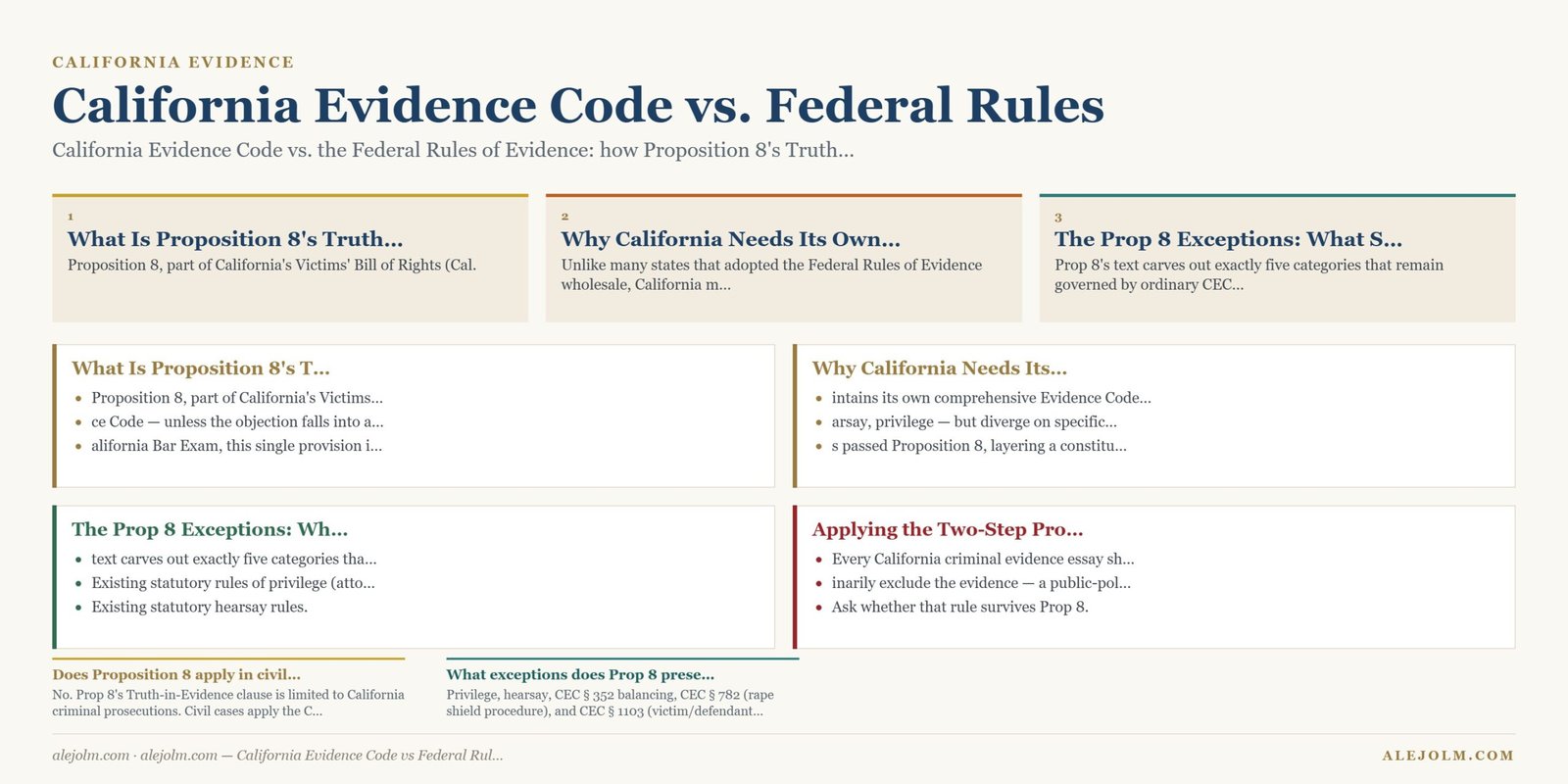 Diagram summarising California Evidence Code vs Federal Rules under California and federal law