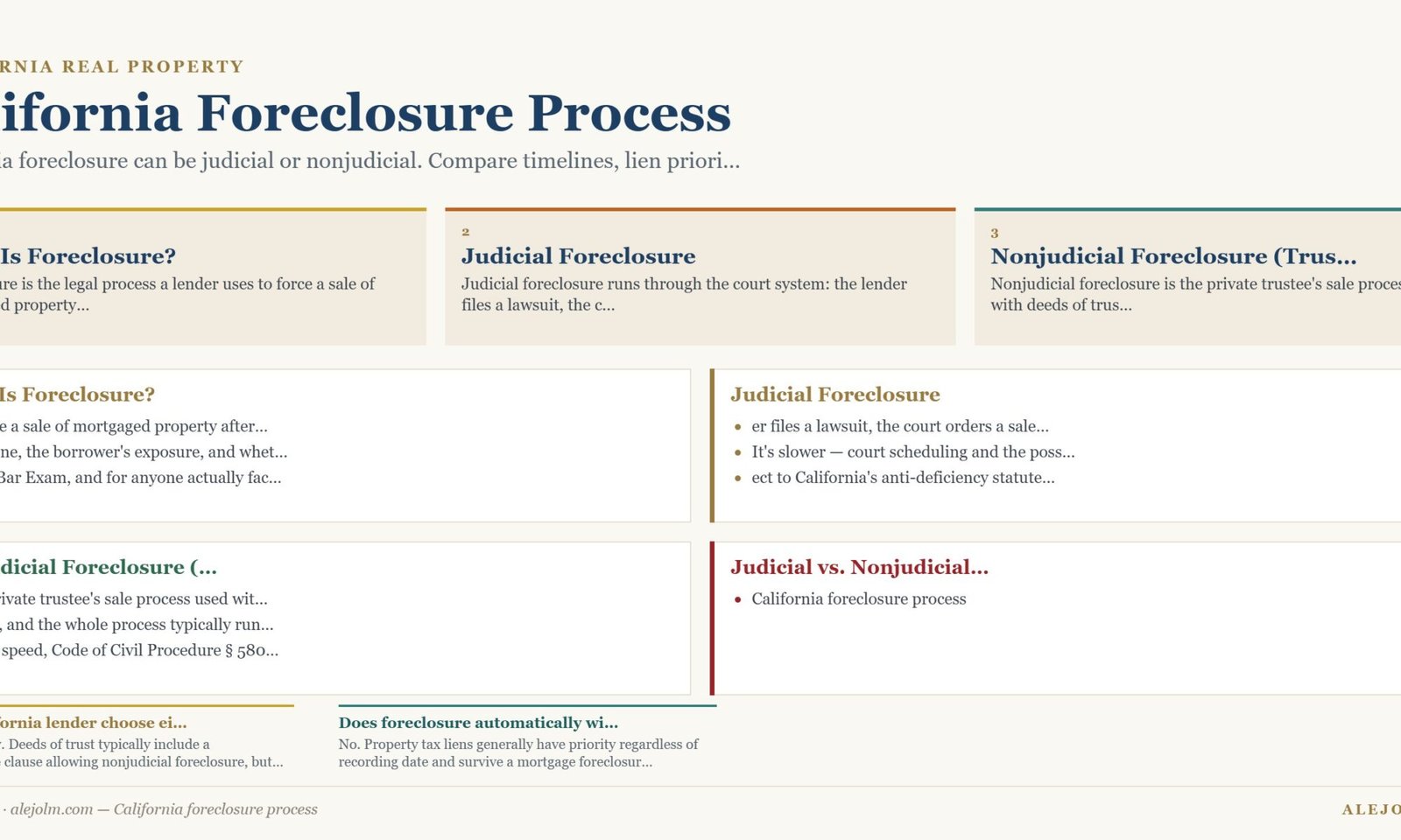 Diagram summarising California foreclosure process under California and federal law