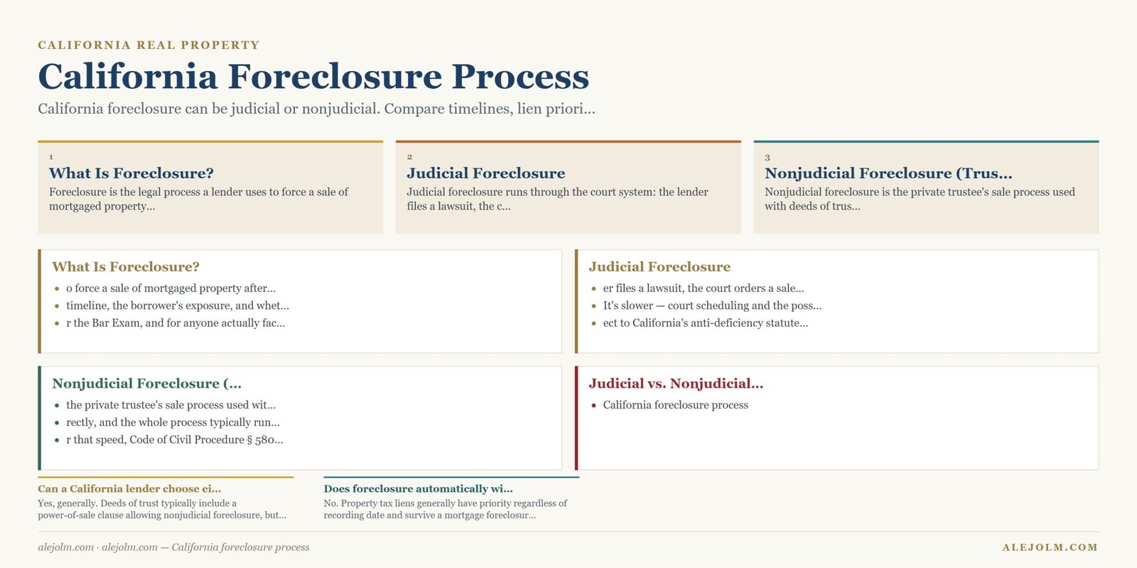 Diagram summarising California foreclosure process under California and federal law