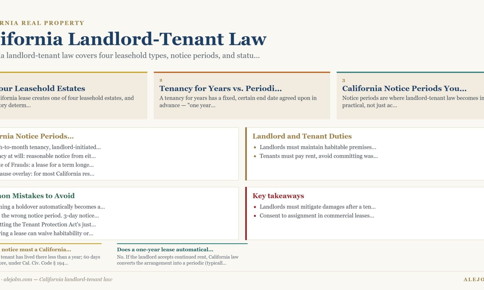 Diagram summarising California landlord-tenant law under California and federal law