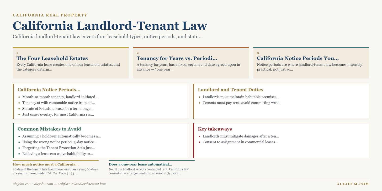 Diagram summarising California landlord-tenant law under California and federal law