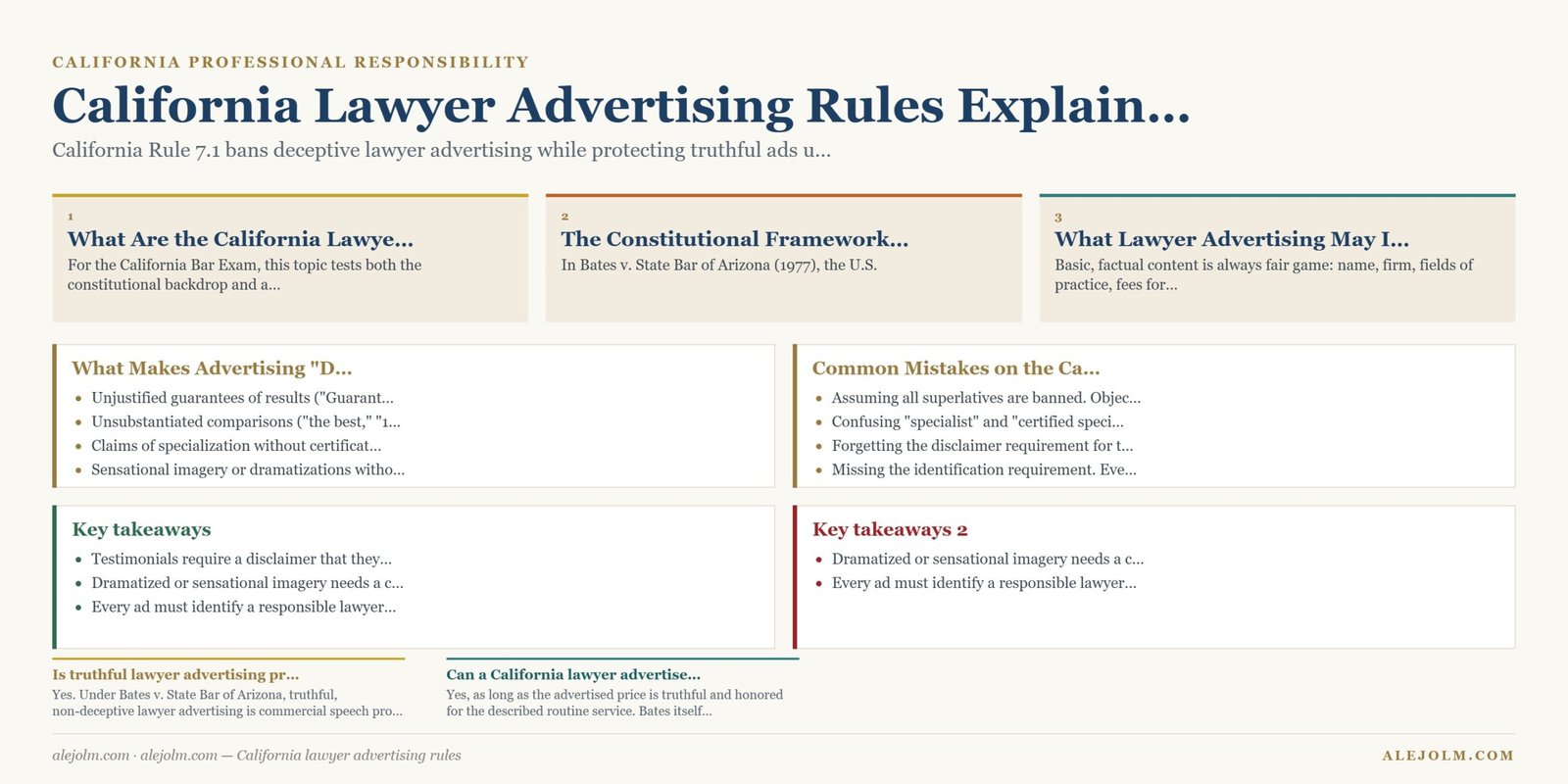 Diagram summarising California lawyer advertising rules under California and federal law