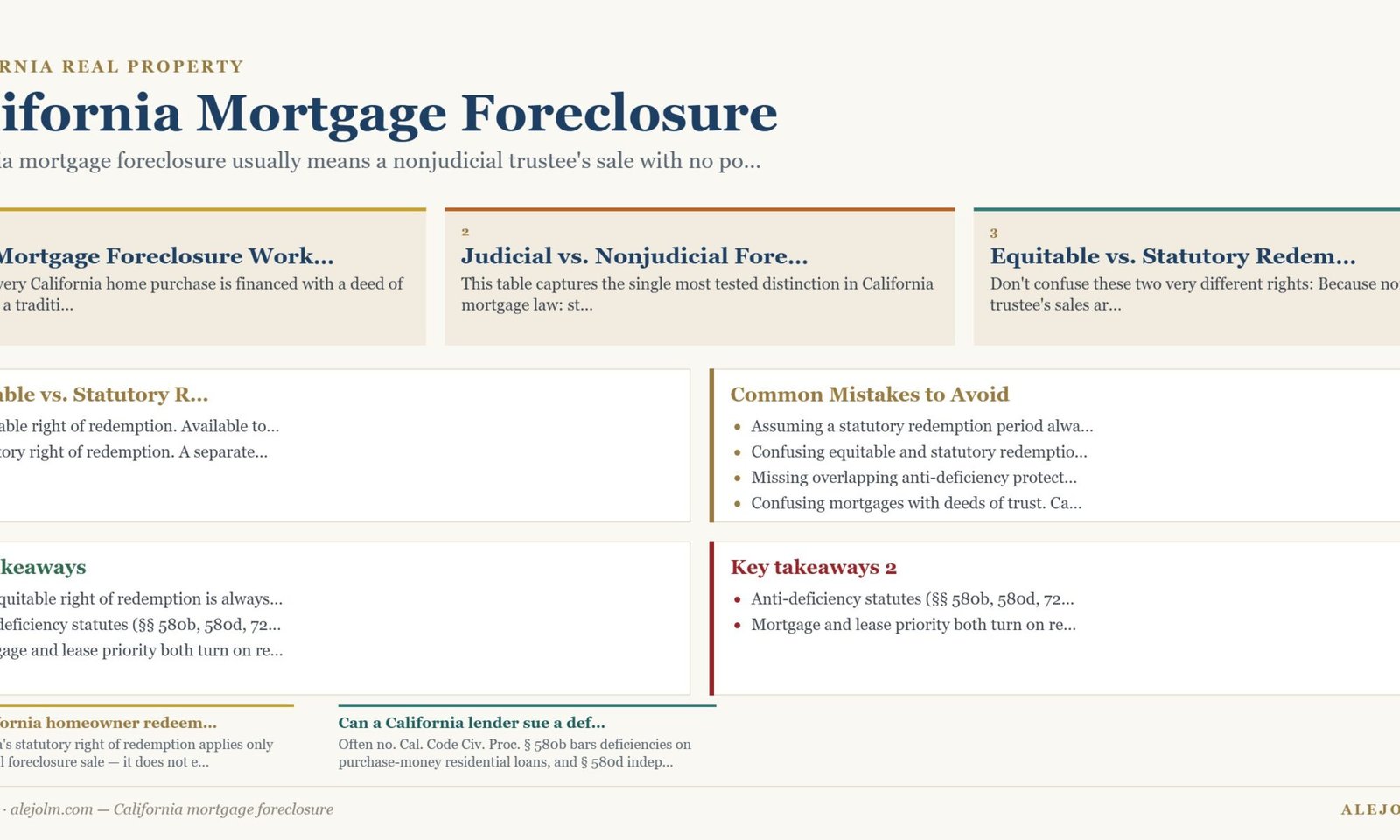 Diagram summarising California mortgage foreclosure under California and federal law