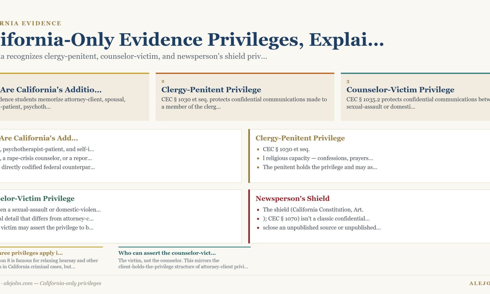 Diagram summarising California-only privileges under California and federal law