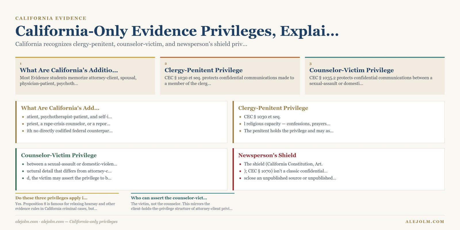 Diagram summarising California-only privileges under California and federal law