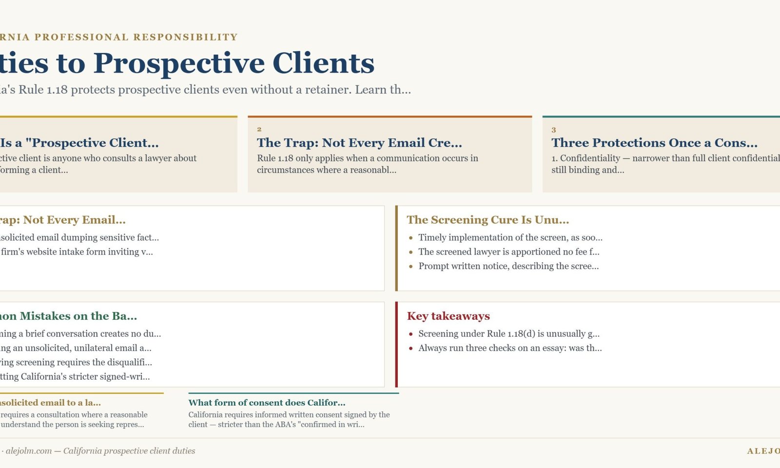 Diagram summarising California prospective client duties under California and federal law