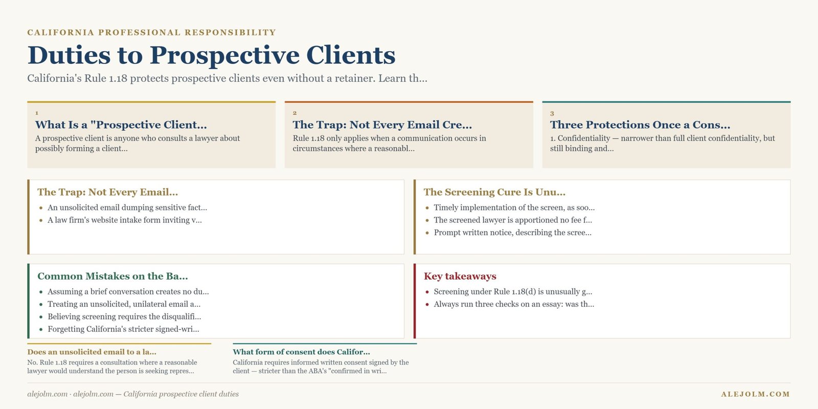 Diagram summarising California prospective client duties under California and federal law