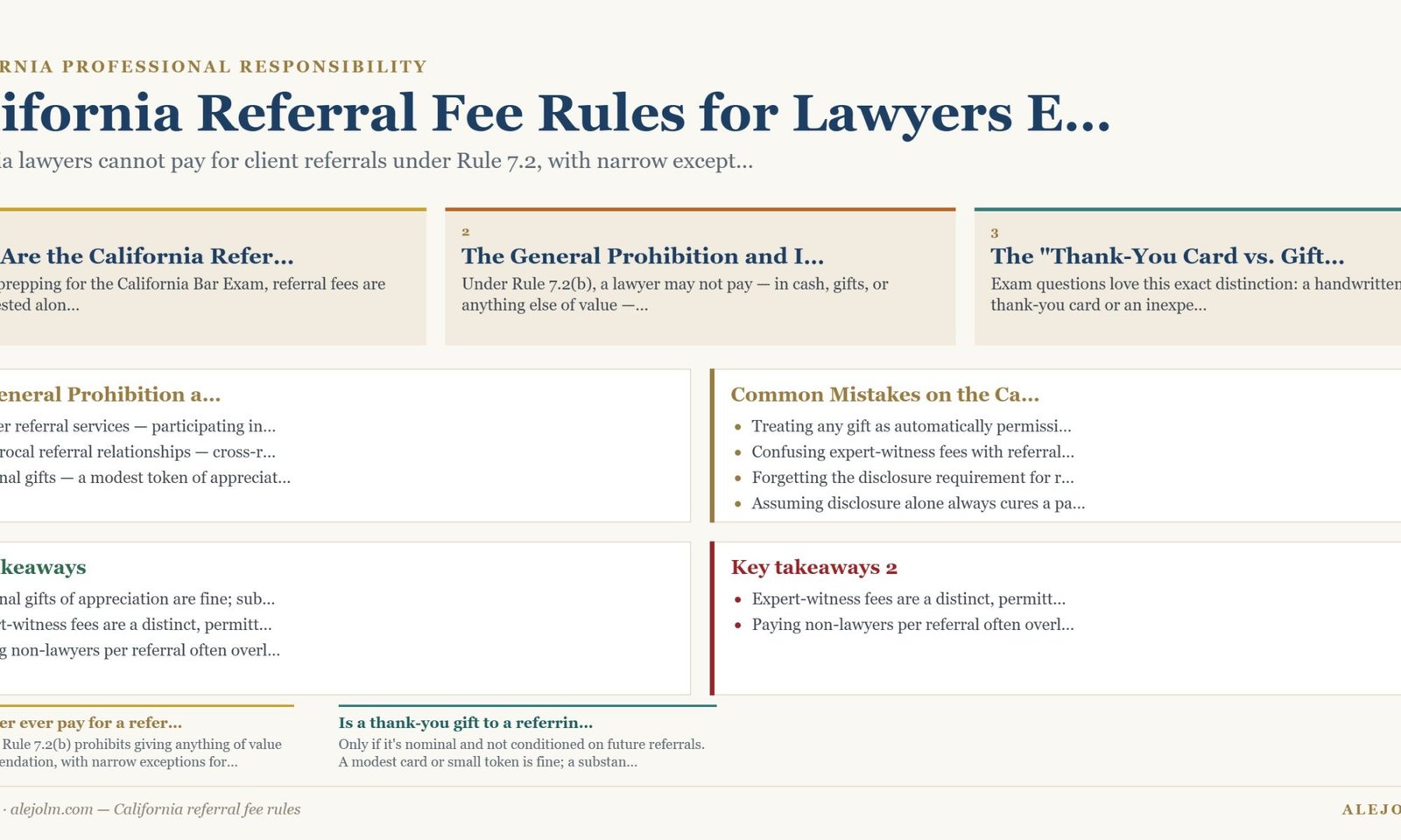 Diagram summarising California referral fee rules under California and federal law
