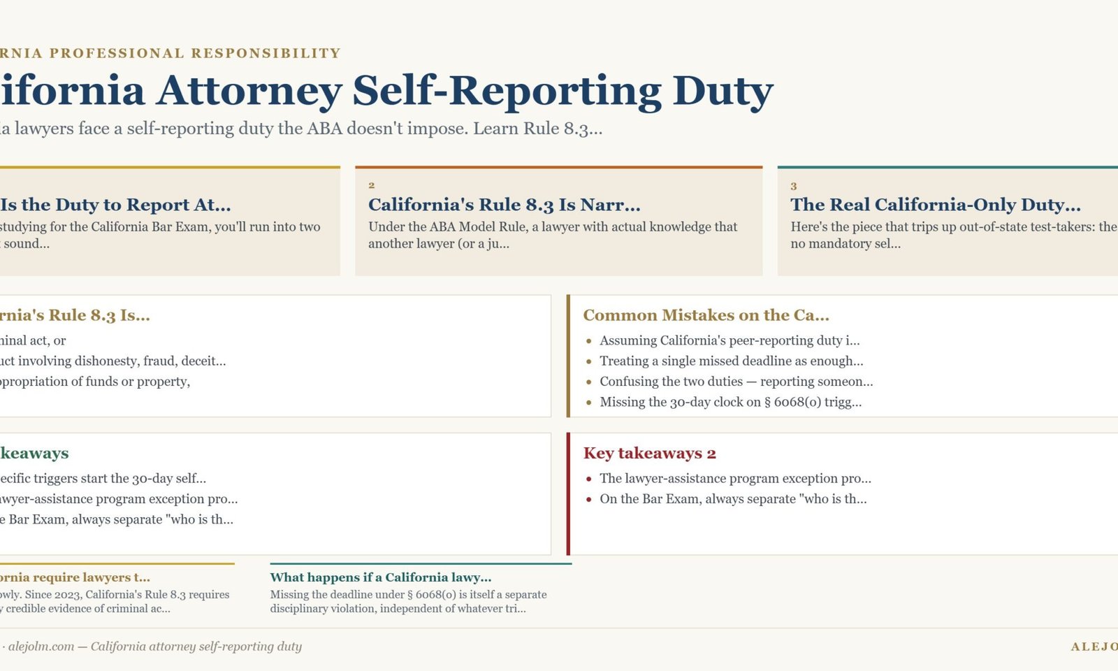Diagram summarising California attorney self-reporting duty under California and federal law