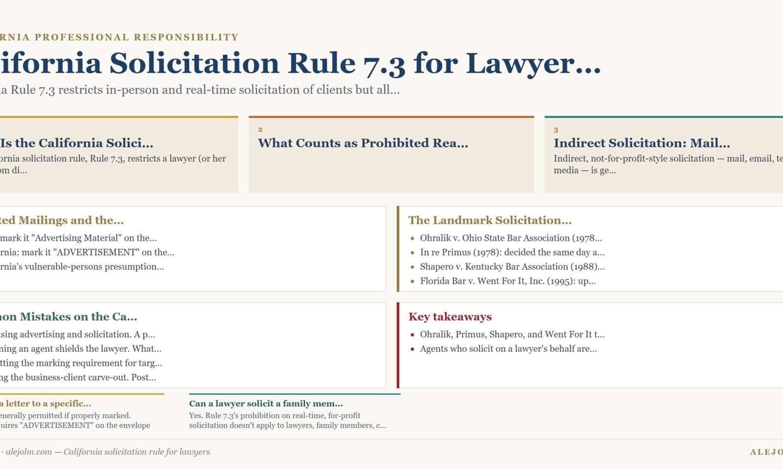Diagram summarising California solicitation rule for lawyers under California and federal law