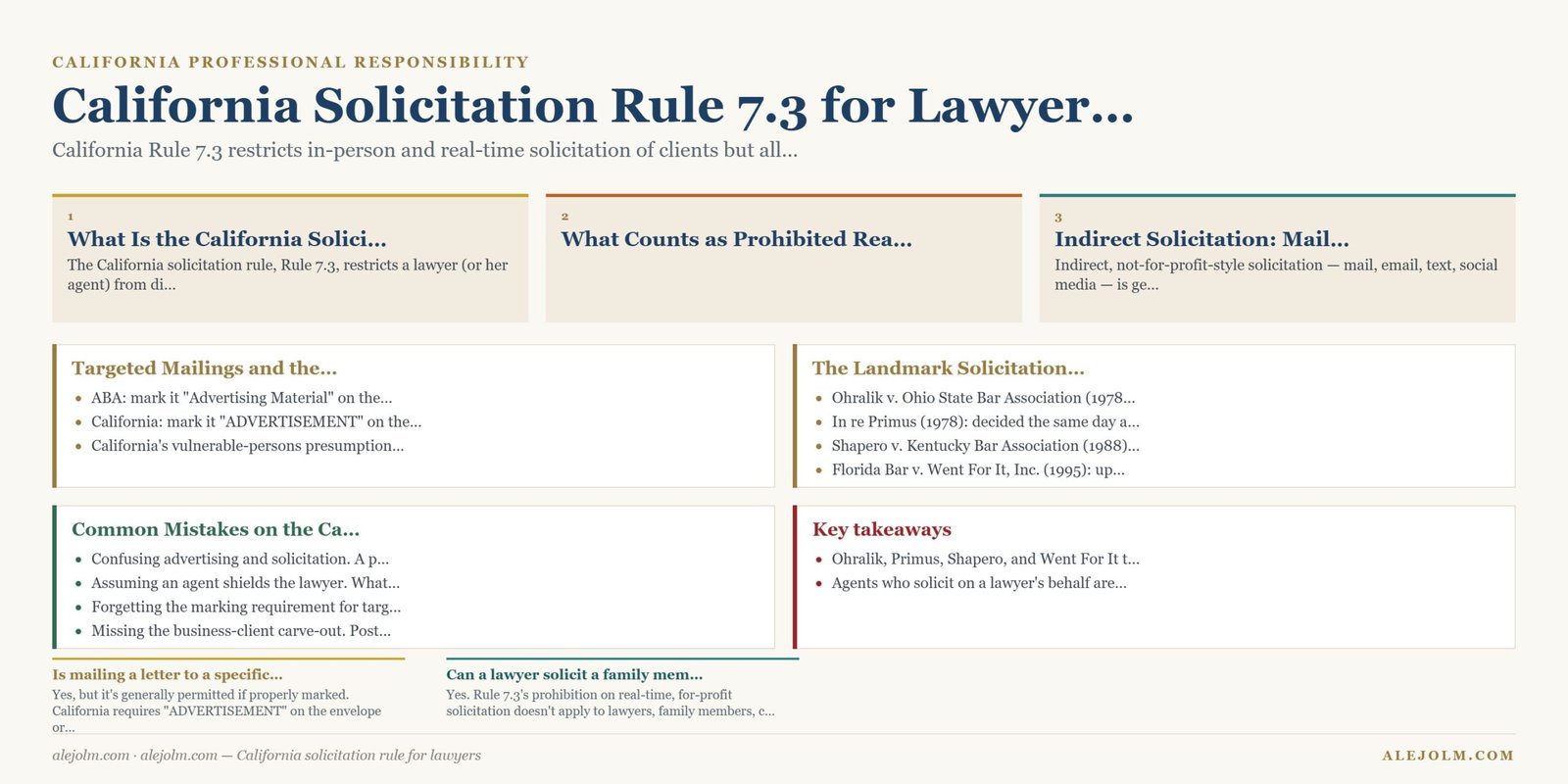Diagram summarising California solicitation rule for lawyers under California and federal law