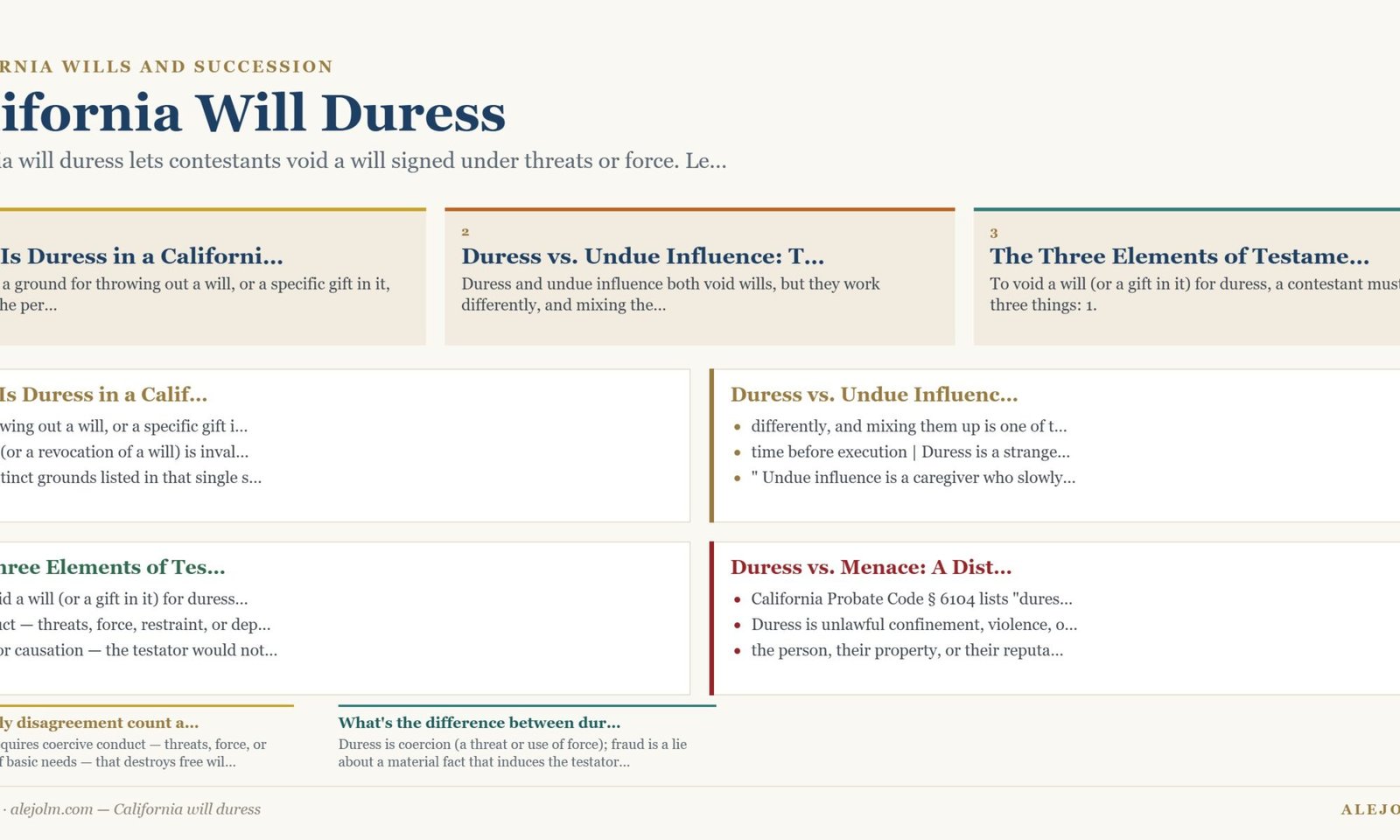 Diagram summarising California will duress under California and federal law