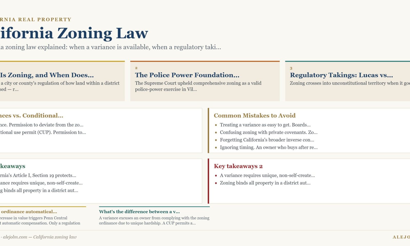 Diagram summarising California zoning law under California and federal law