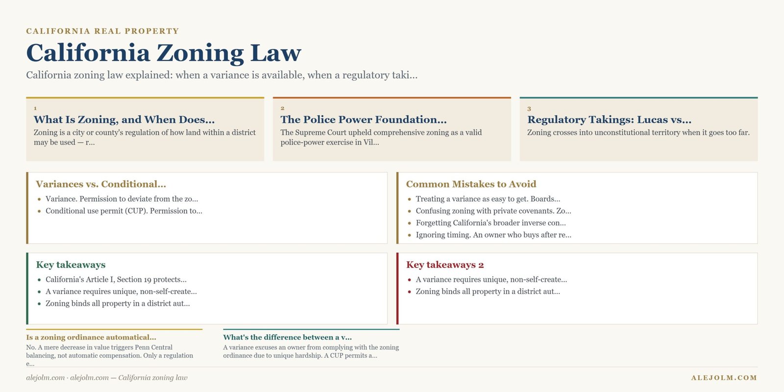 Diagram summarising California zoning law under California and federal law