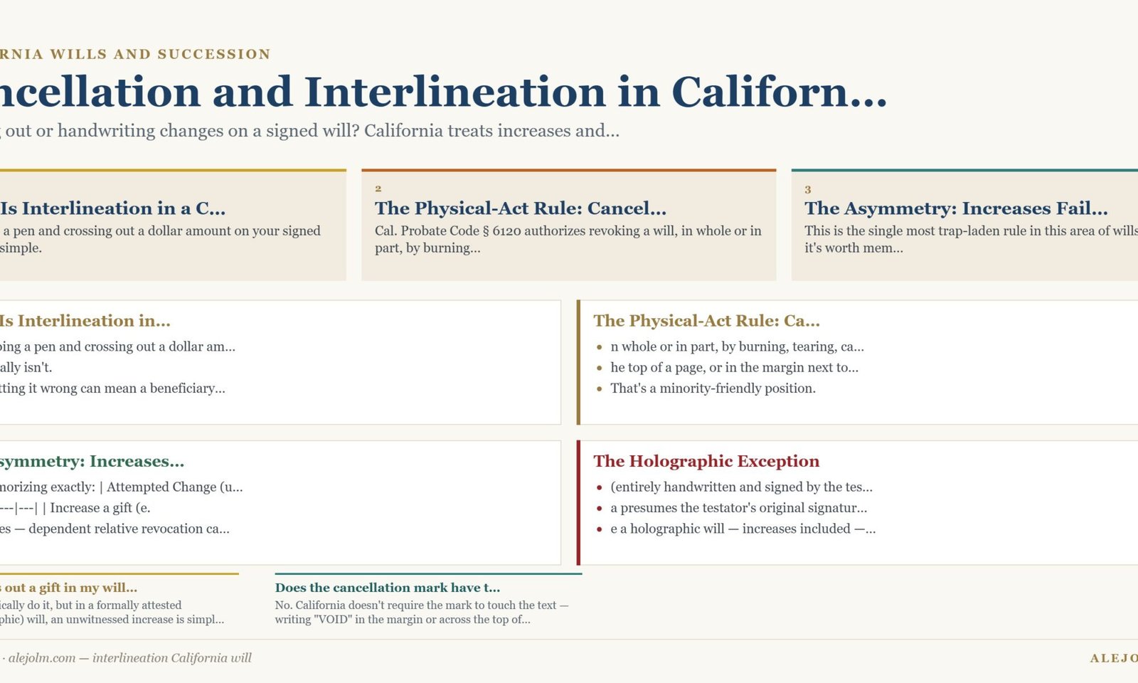 Diagram summarising interlineation California will under California and federal law