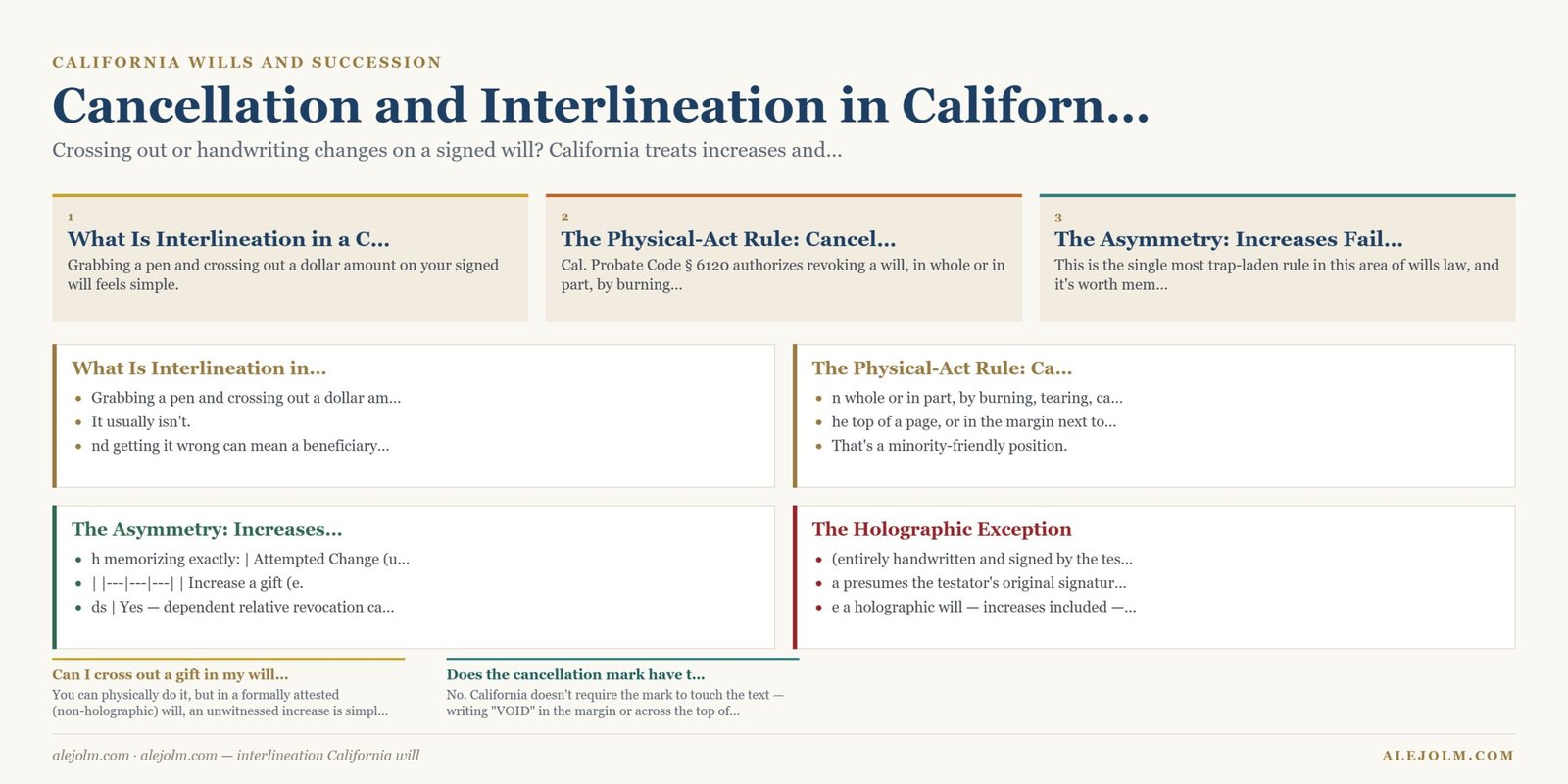 Diagram summarising interlineation California will under California and federal law