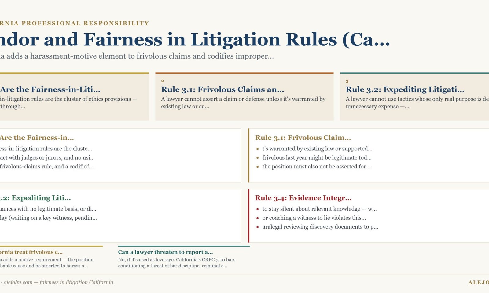 Diagram summarising fairness in litigation California under California and federal law