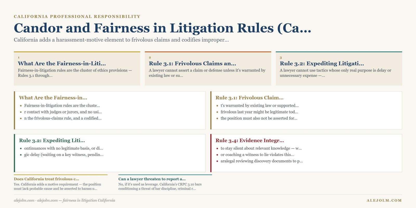 Diagram summarising fairness in litigation California under California and federal law