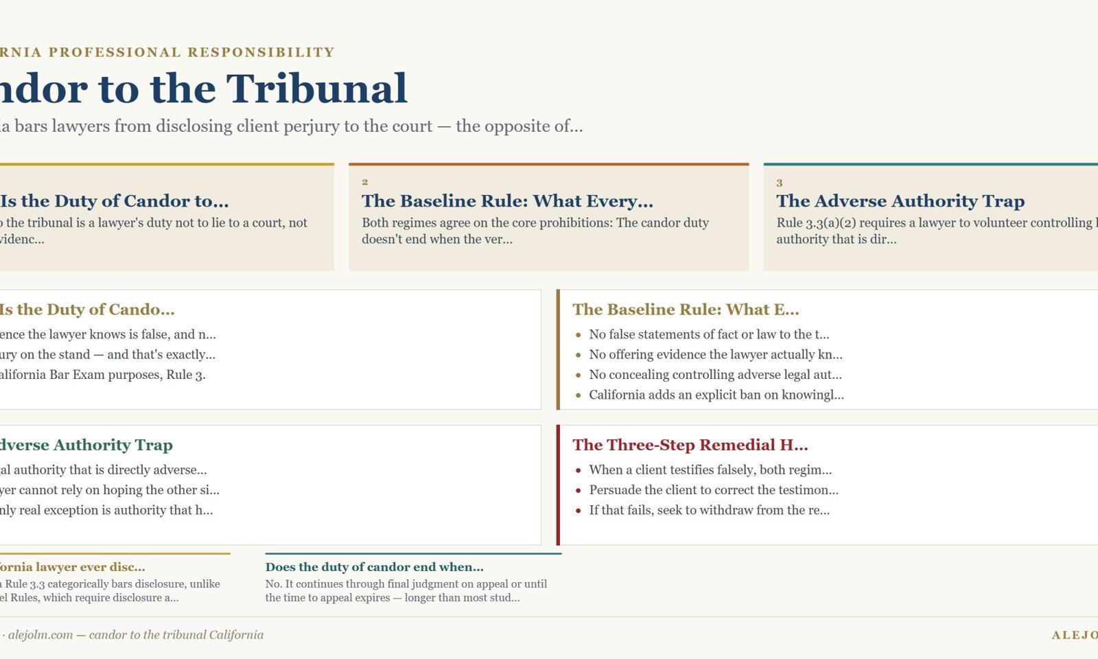 Diagram summarising candor to the tribunal California under California and federal law