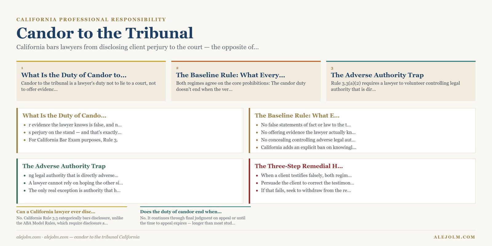 Diagram summarising candor to the tribunal California under California and federal law