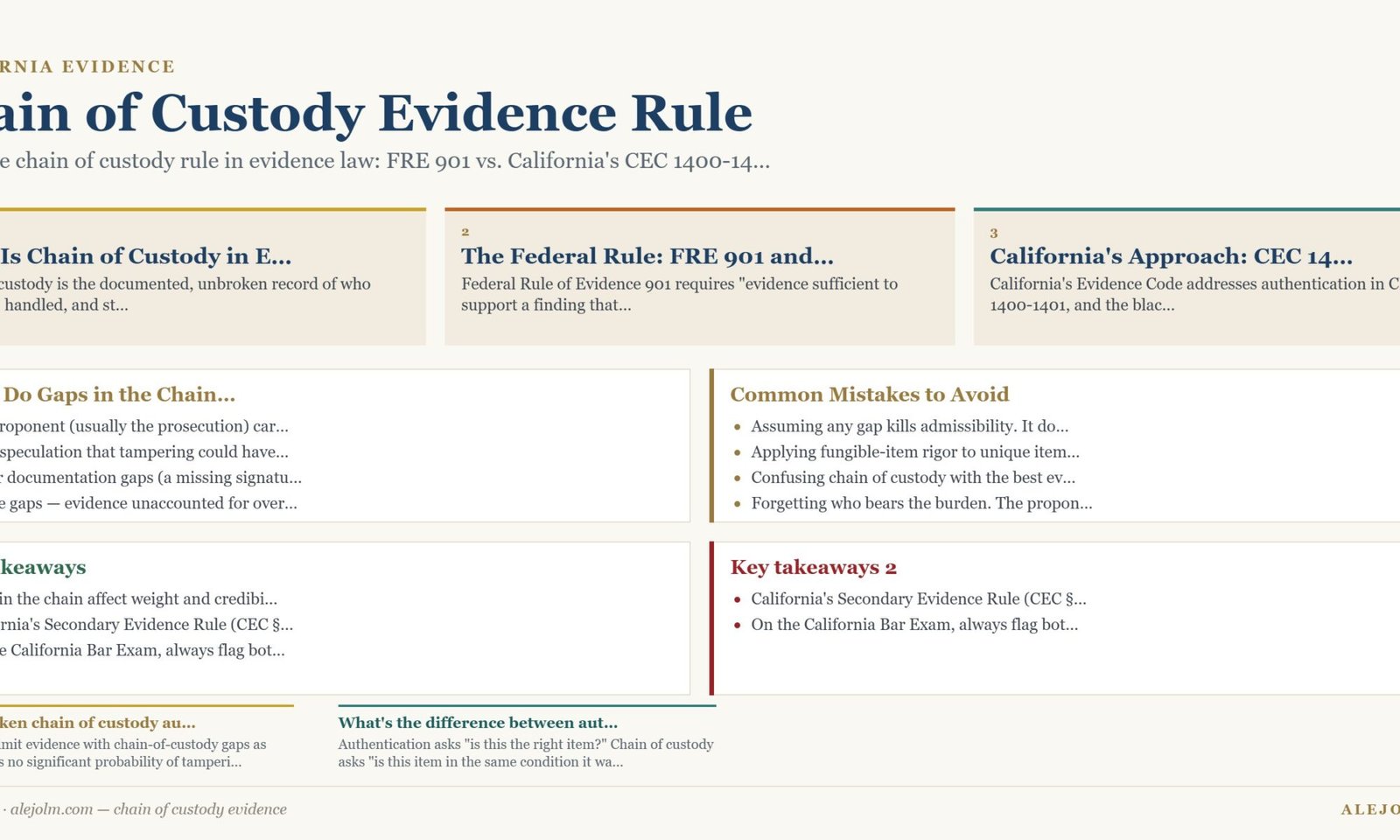 Diagram summarising chain of custody evidence under California and federal law