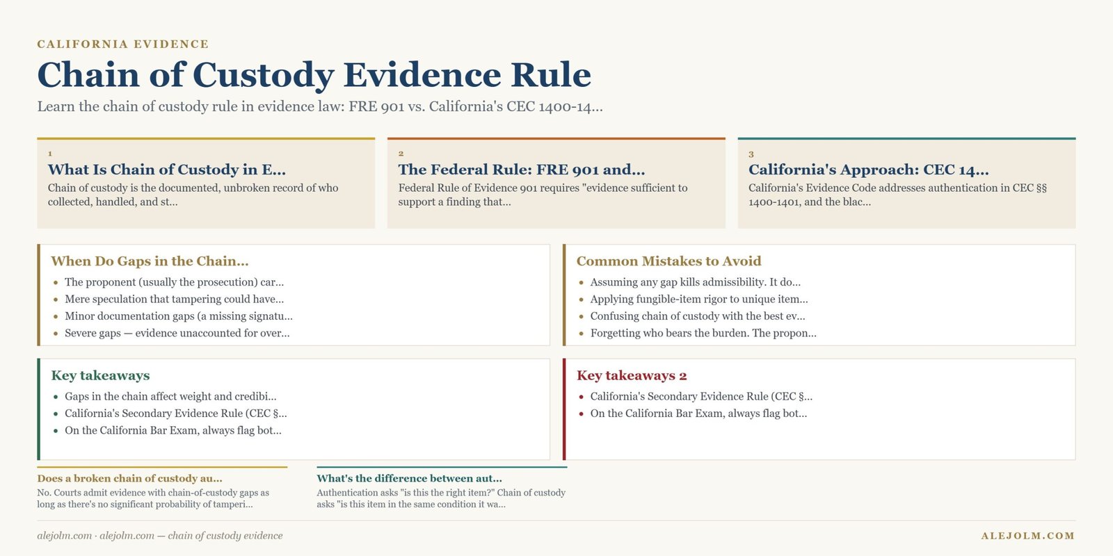 Diagram summarising chain of custody evidence under California and federal law