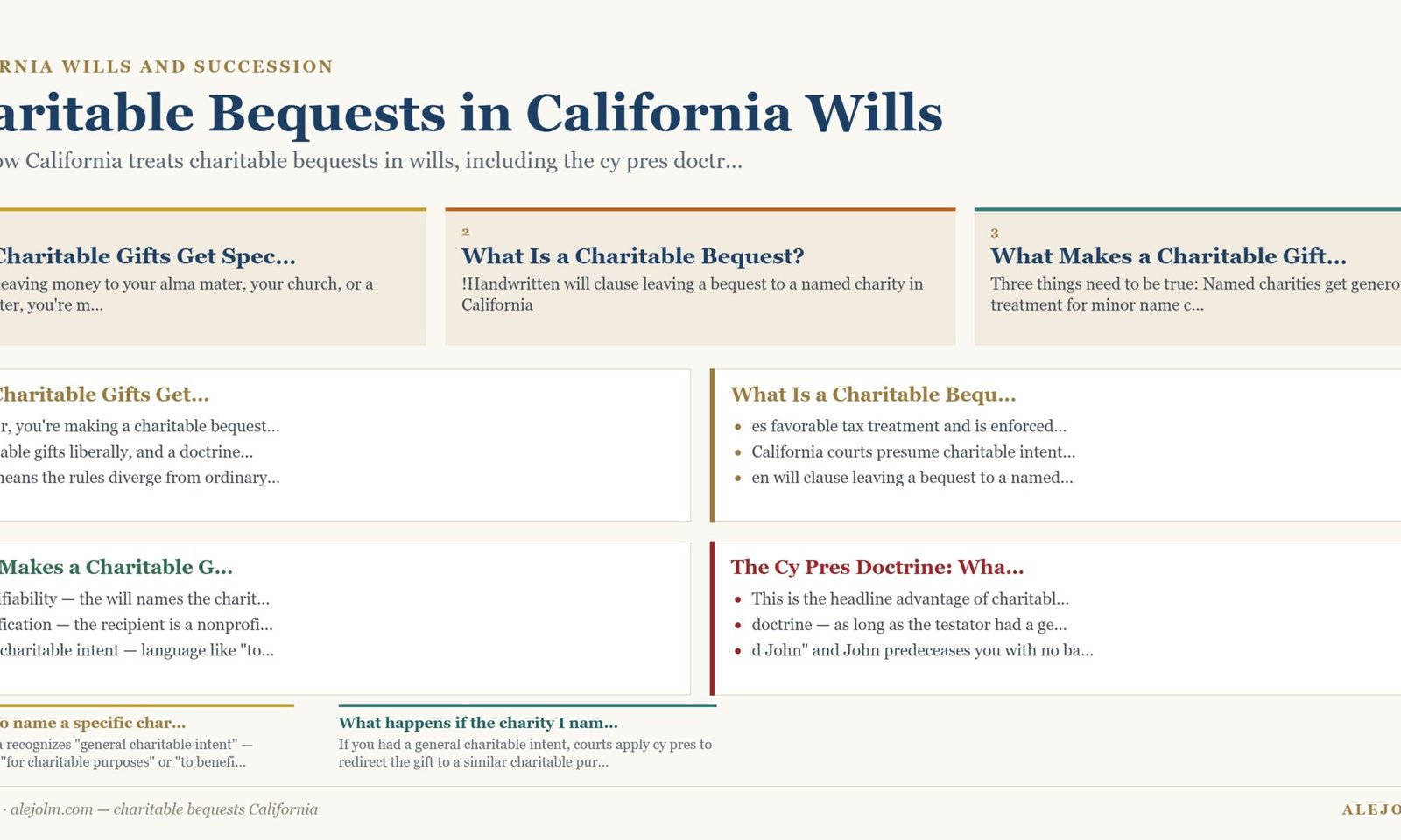 Diagram summarising charitable bequests California under California and federal law