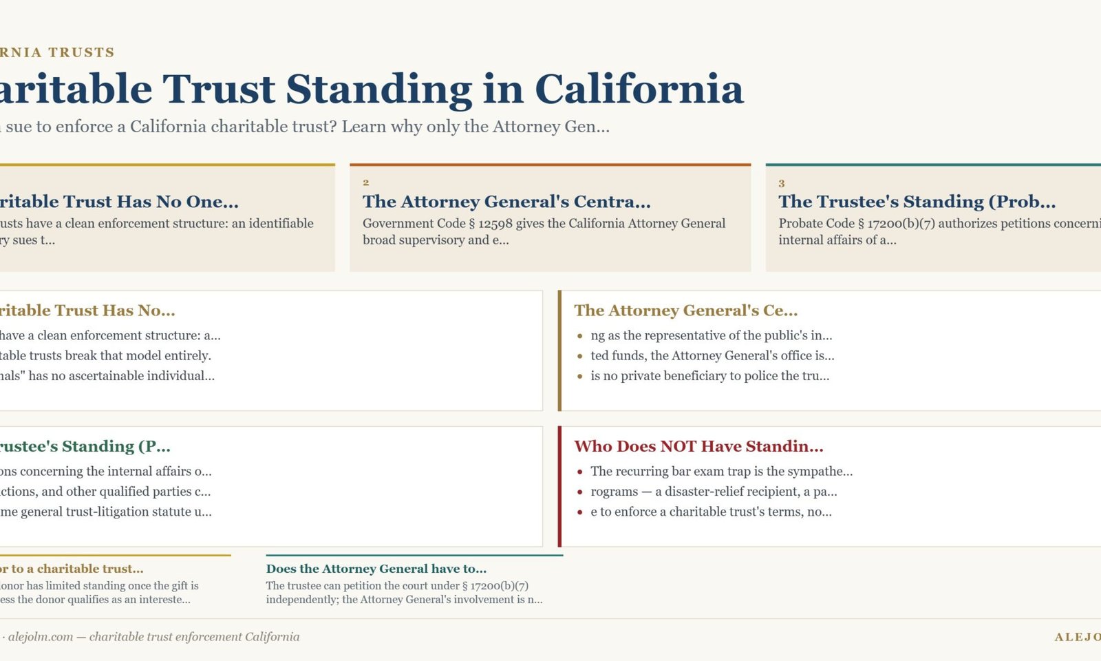Diagram summarising charitable trust enforcement California under California and federal law